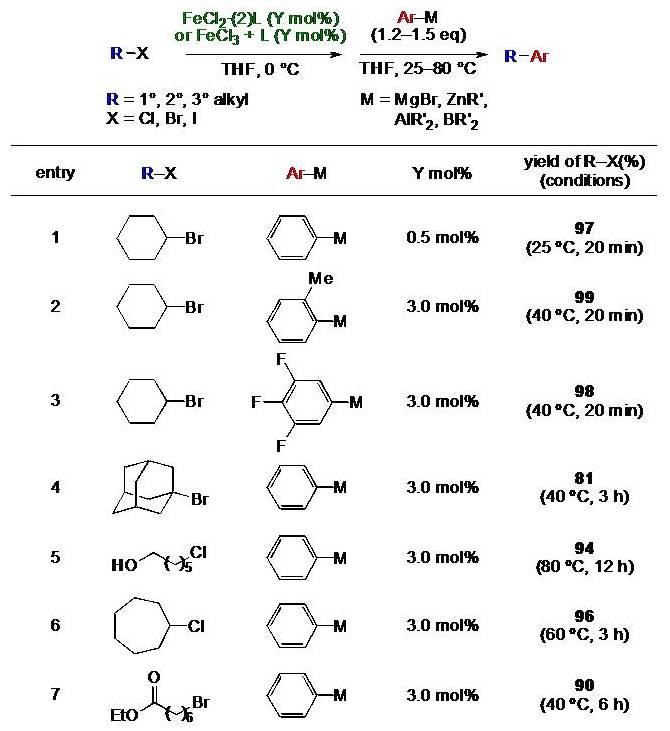 cross coupling catalysts for synthesis of aromatic compounds kyoto synthesis definition chemistry