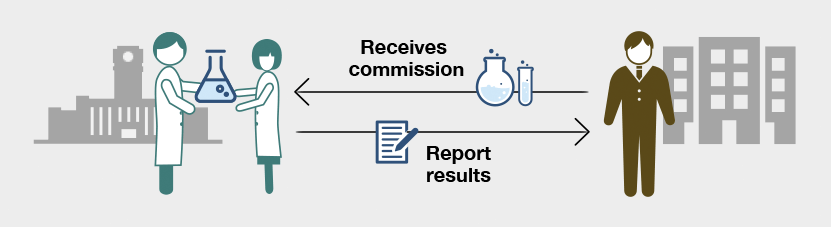 a commissioned research meaning