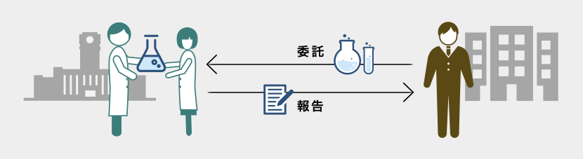 委託 報告