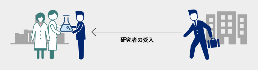 研究者の受入