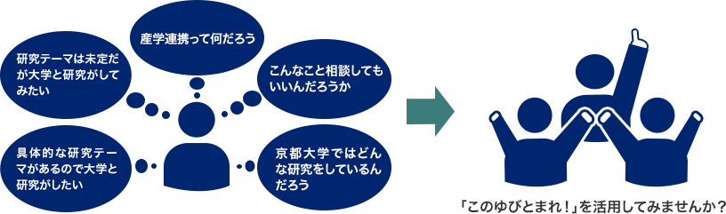 京都大学から提案します